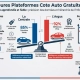 Plateformes pour obtenir la cote argus gratuite en ligne