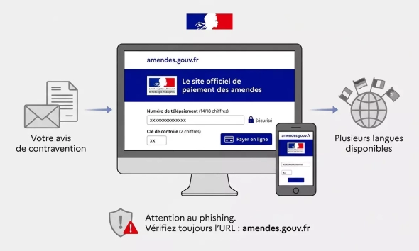 Processus de paiement d'amende en ligne sur amendes.gouv.fr