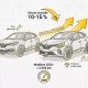 Renault Captur d'occasion - guide d'achat, prix et caractéristiques