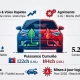 Toyota C-HR hybride 1.8L vs 2.0L comparaison